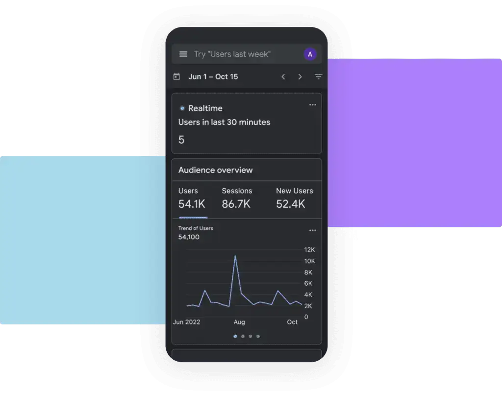 A user engagement analytics dashboard display, showing data trends and audience overview for content managers.