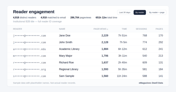 Dwell Data