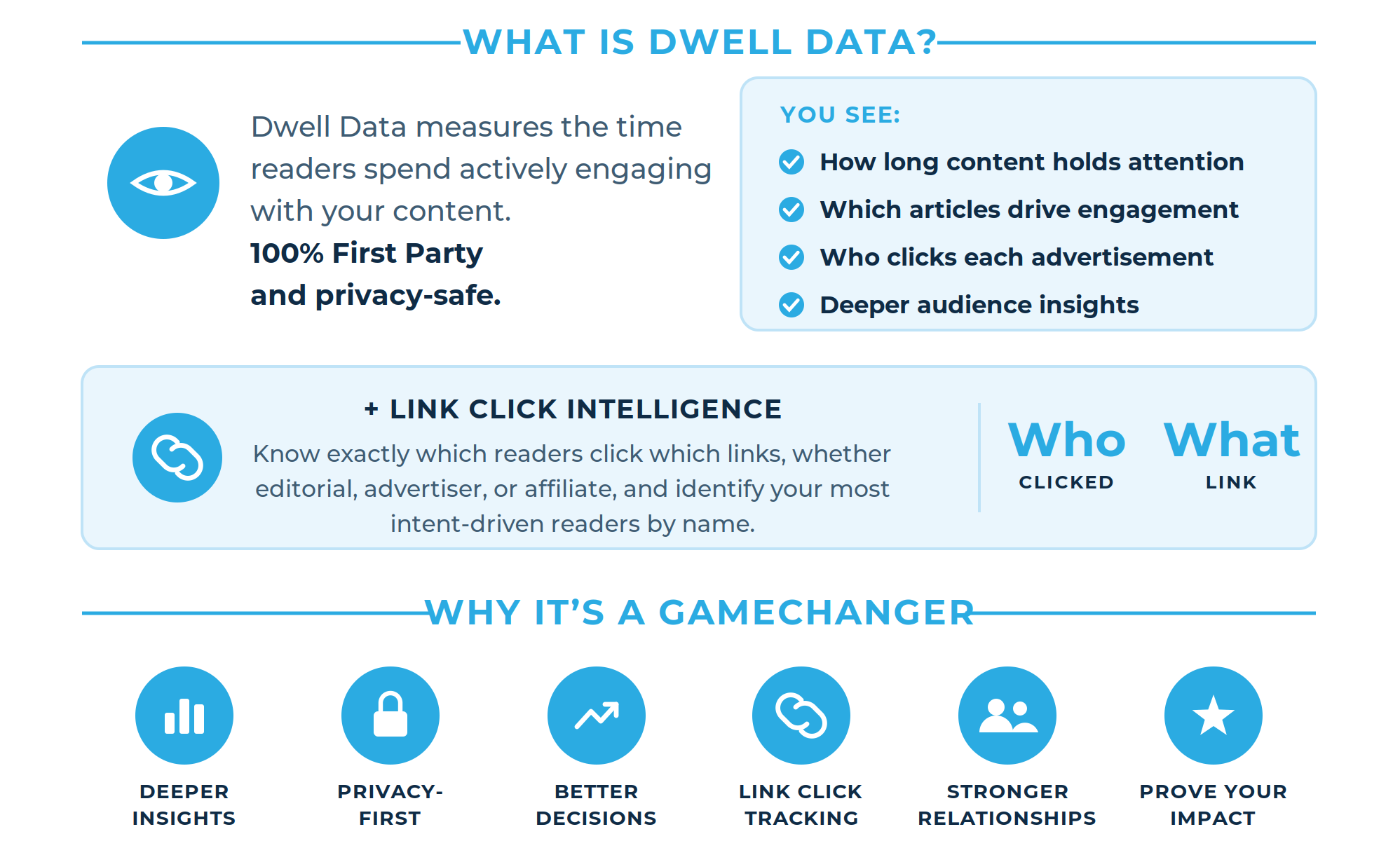 dwell data infographic